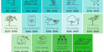 Gardener Service Cost | Average Gardener Cost | Fixr.com